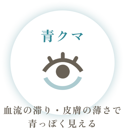 血流の滞り・皮膚の薄さで青っぽく見える